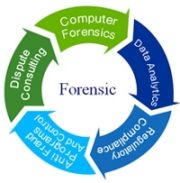 forensics